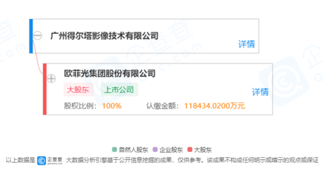 歐菲光資產重組 百億出售四家子公司，重塑電子元器件制造格局